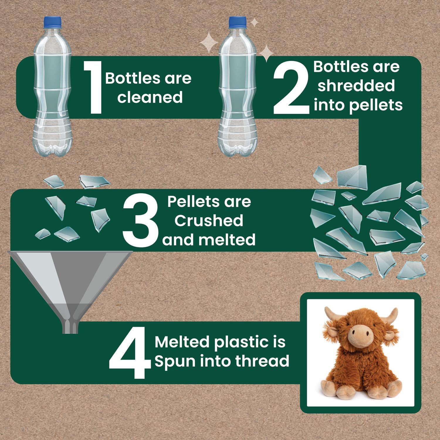 Hughie the Highland Cow Kids Teddy Plush Cuddly Animal Soft Toy | R'Pet Pals - Made from Recycled Plastic Bottles