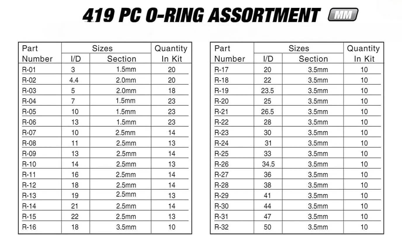 tooltime O-Ring KIt O Ring Rubber Seals Tap Valve Washers Hydraulic Plumbing 419pc Oring O-Ring Set