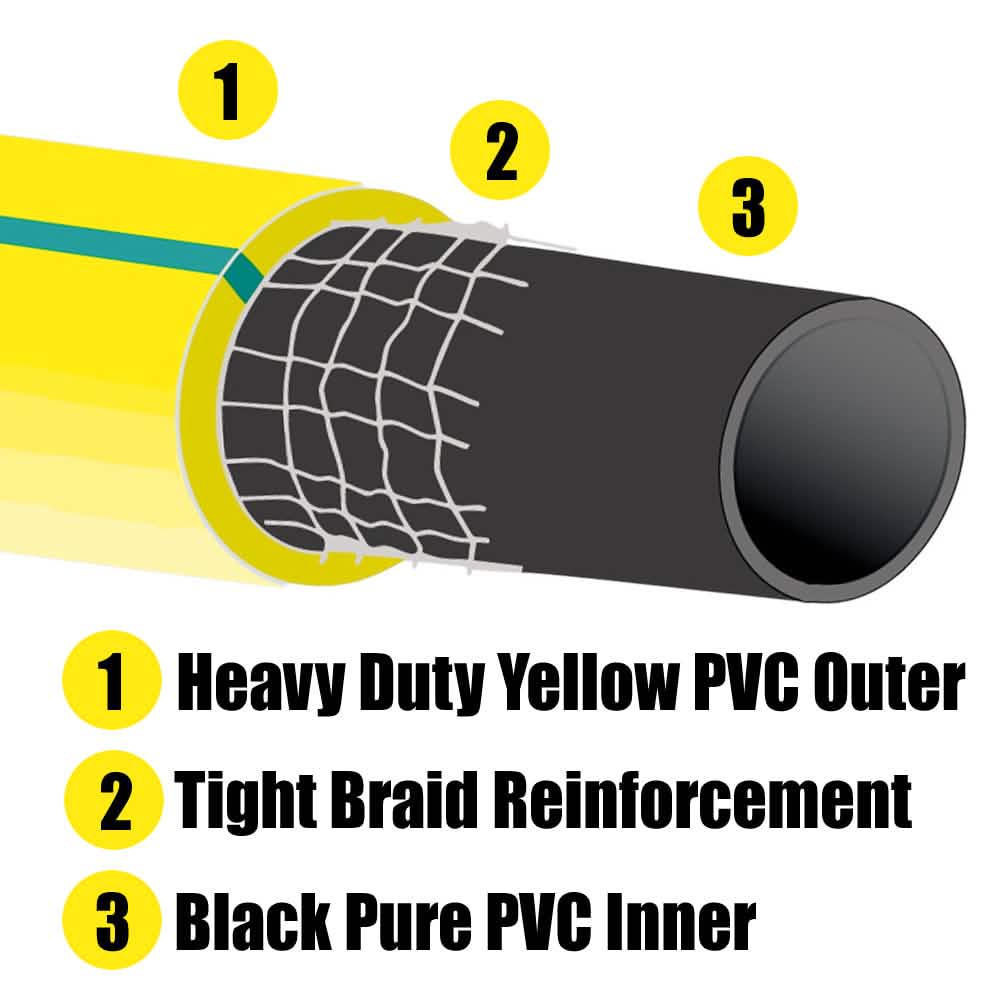 Heavy Duty Reinforced Garden Hose Pipe | 15m-50m Hosepipe | Connectors and Guide also available