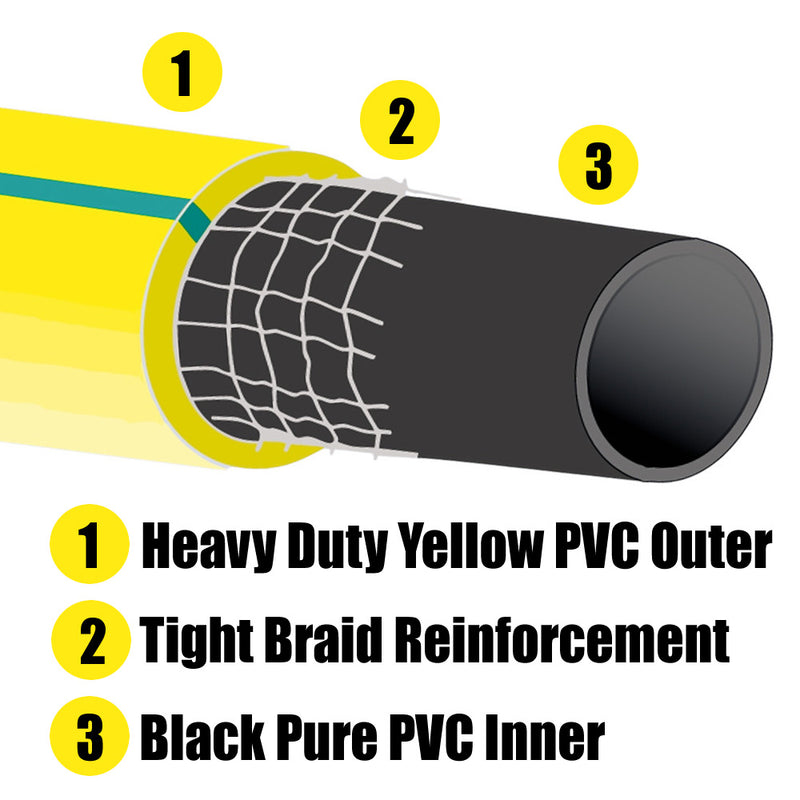 Heavy Duty Reinforced Garden Hose Pipe | 15m-50m Hosepipe | Connectors and Guide also available